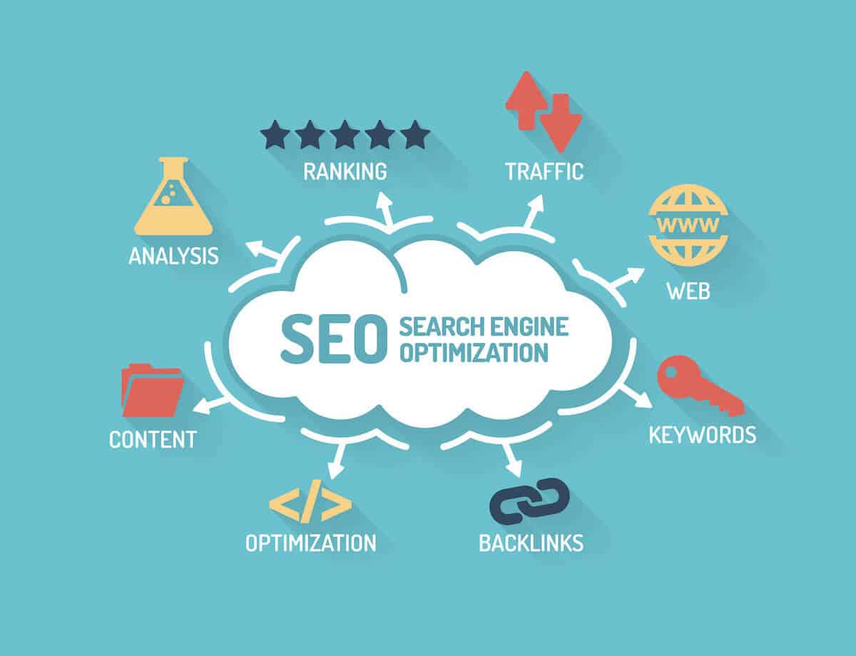 Importance of Search Engine Optimization Services