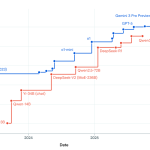 Gemini AI models: Employee Skepticism Grows Over Google’s Tech